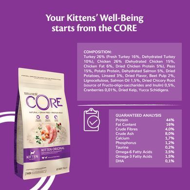 Сухий корм для кошенят Wellness CORE Kitten Original з індичкою та куркою Wellness CORE