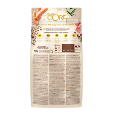 Сухой корм для стерилизованных котов Wellness CORE Sterilised Original с курицей и индейкой Wellness CORE