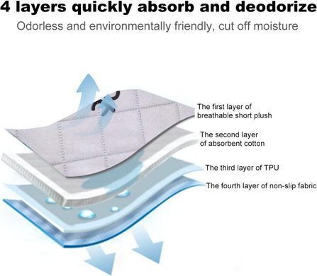 Багаторазова пелюшка Happy Pet Pee Pad PC0165-1