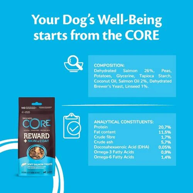 Функциональные лакомства для собак Wellness Core Reward+ for Skin & Coat для шерсти и кожи с лососем Wellness CORE