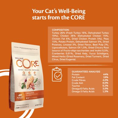 Сухой корм для взрослых котов Wellness CORE Adult Original с индейкой и курицей Wellness CORE