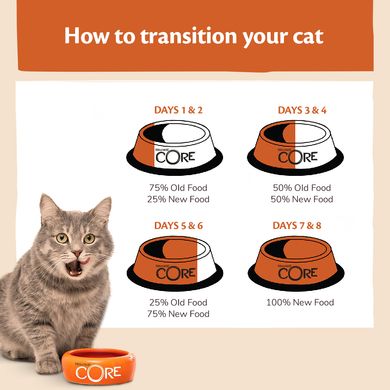 Сухий корм для дорослих котів Wellness CORE Adult Original з індичкою та куркою Wellness CORE
