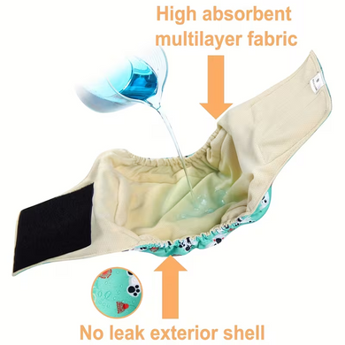 Набір багаторазових підгузків для собак Langsprit Worry-Free Bag, 3шт.
