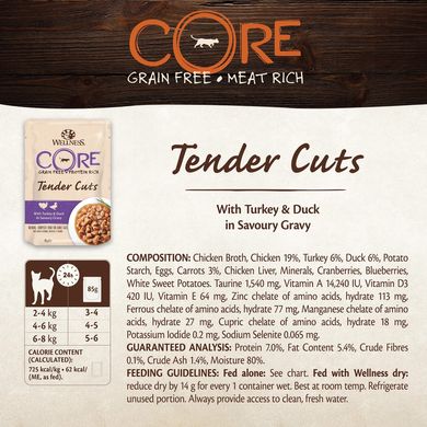Набір консерв для котів Wellness CORE Tender Cuts Turkey Selection Multipack з індичкою Wellness CORE