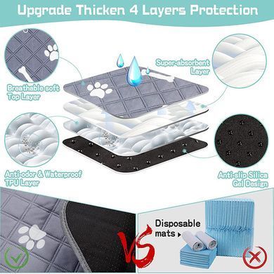Багаторазова пелюшка Derby Washable Reusable Dog Pee Pad PM004, Grey Derby
