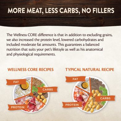 (термін до 12.2024) Вологий корм для собак дрібних порід Wellness CORE Small Breed Savoury Medleys Flavoured with Braised Lamb, Venison, White Sweet Potatoes & Carrots Wellness CORE